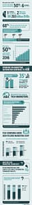 Infographic Services - sample 1